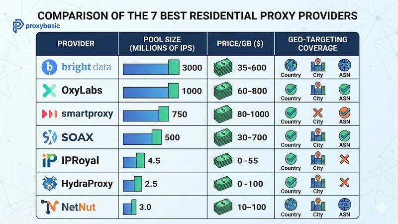 Free residential proxy network map showing real IP locations across multiple countries