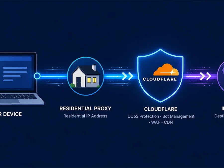How to Bypass Anti-Bot with Residential Proxy (Cloudflare, DataDome & More)