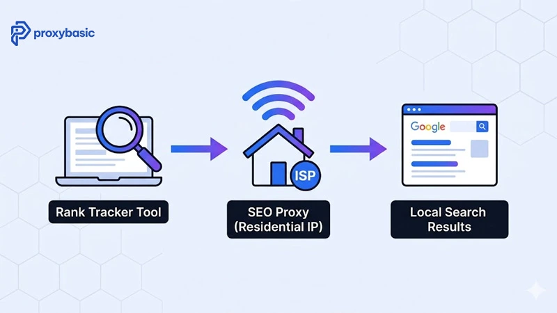 IP pool size comparison chart for the top 9 SEO proxy providers for local rank tracking