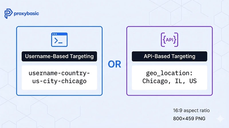 Two configuration methods for city-level SEO proxy targeting: username-based parameters and API-based geo_location