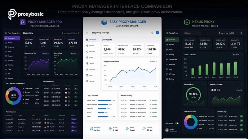 Comparison of different proxy manager dashboard interfaces