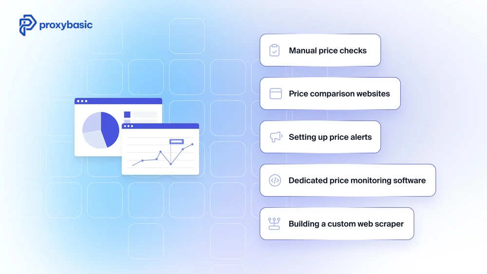 price monitoring with residential proxies works for ecommerce and retail sites
