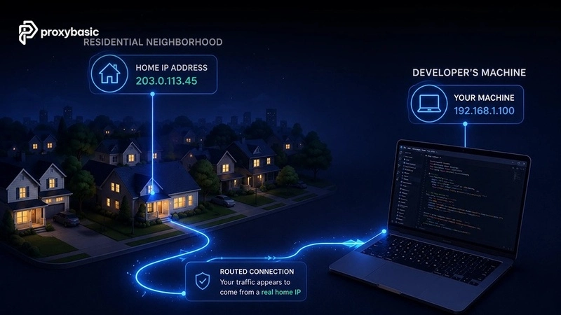 How to Set Up a Residential Proxy: Step-by-Step Configuration Guide