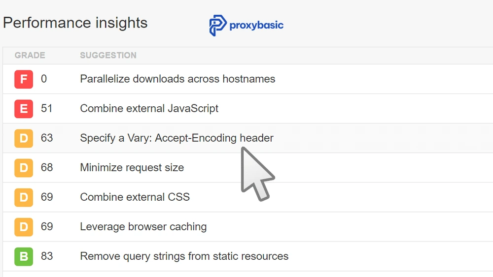 SEO competitor analysis proxy configuration with optimized request headers and browser fingerprints