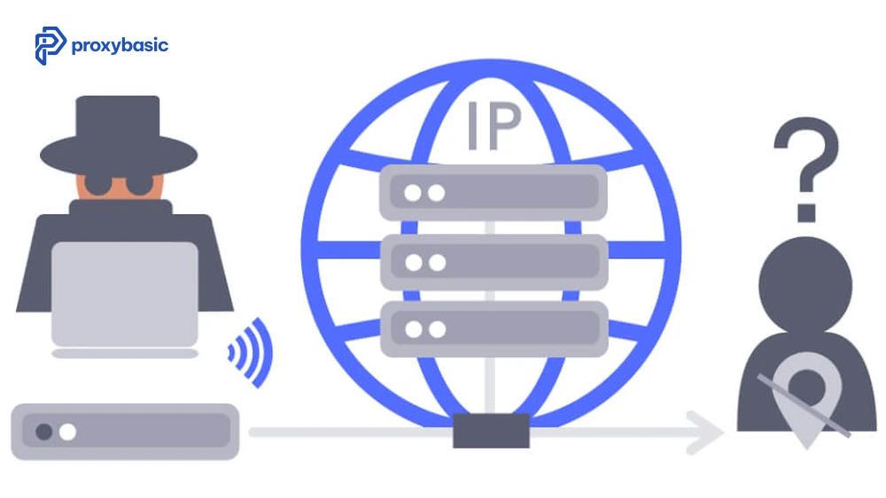 Is residential proxy legal when protecting privacy without unauthorized access or fraudulent activity