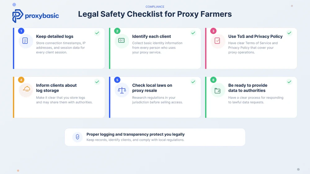 Proxy legal issues checklist covering compliance transparency logging and responsible proxy usage
