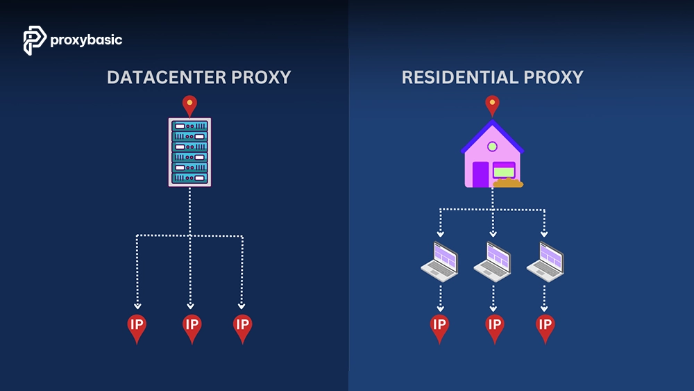 Residential vs. Datacenter Proxies for Automation