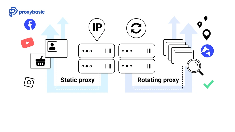 Rotating and static product inventory tracking proxies used for stock monitoring across ecommerce websites