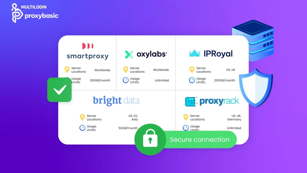 Best product inventory tracking proxy providers compared for inventory scraping and stock monitoring tasks