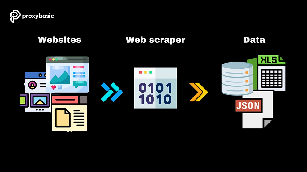 Proxies for financial data collection helping scrape financial websites and export structured market data