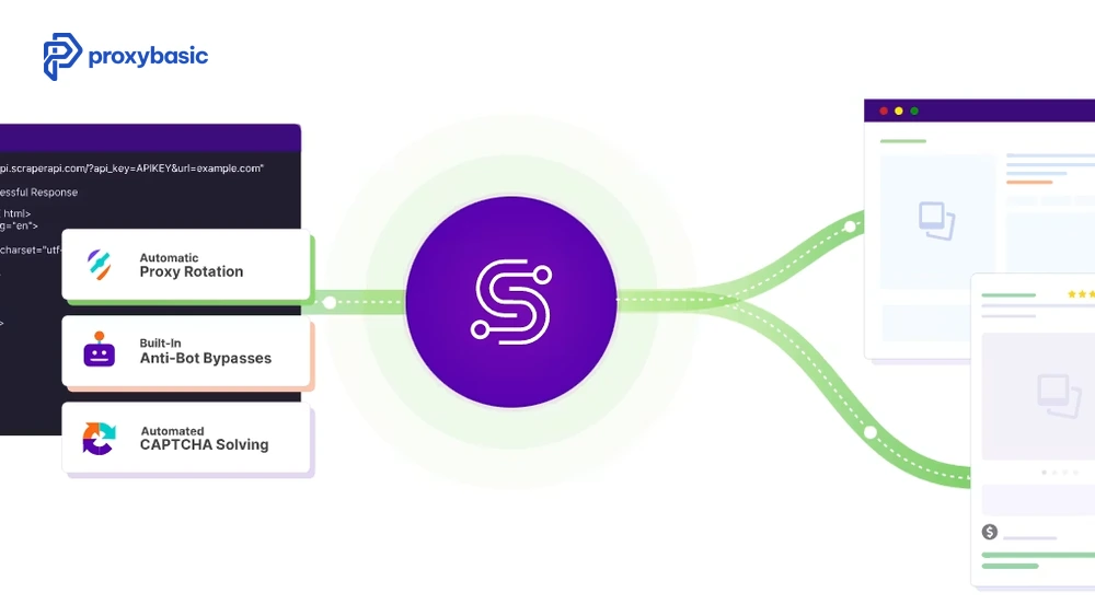 Alternative data collection proxy with automatic IP rotation anti-bot bypass and CAPTCHA solving features