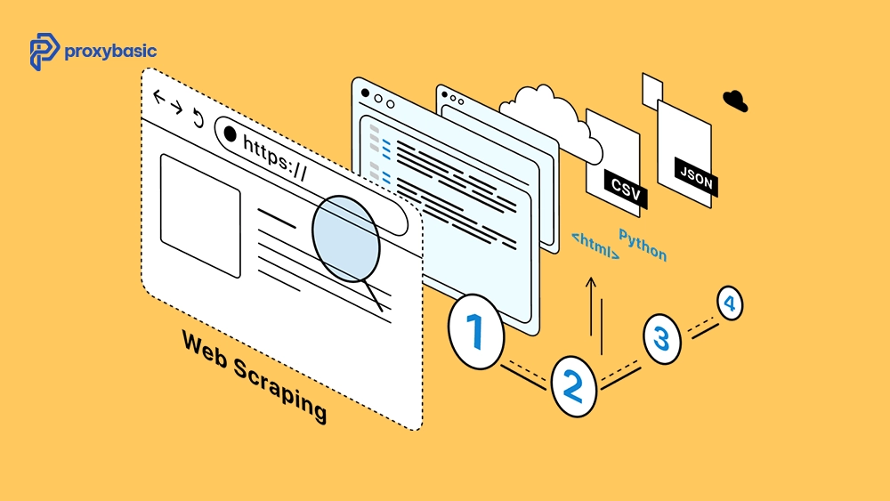 Puppeteer rotating proxy setup for large scale web scraping and automation