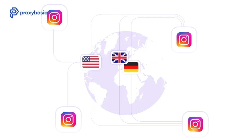 Residential proxies for Instagram enabling geo targeted content collection across multiple countries