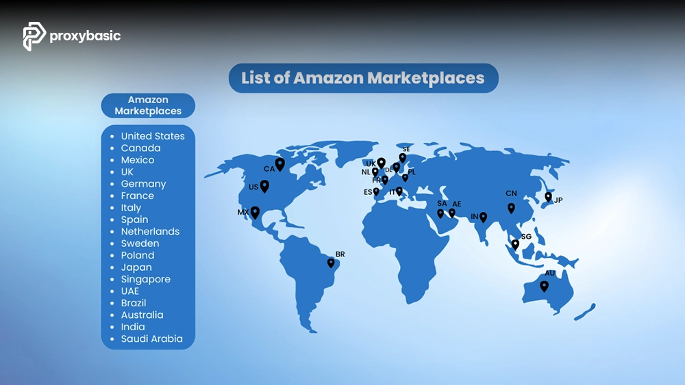 Platform specific residential proxy setup for tracking Amazon marketplace data across countries