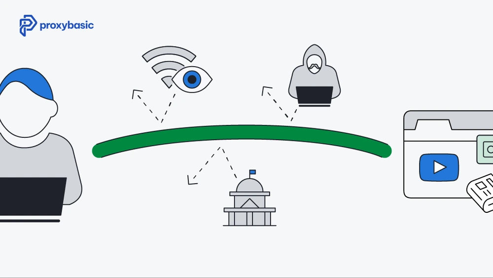 Residential proxy for survey access using geo-targeted IP locations to reach region restricted survey panels