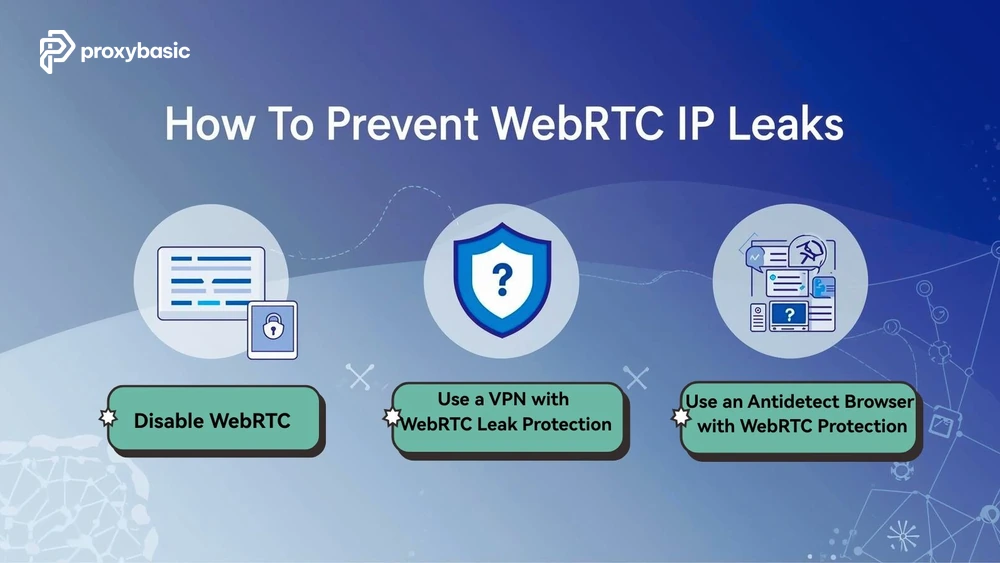 Residential proxy for survey access with WebRTC leak prevention and anti-detection browser protection