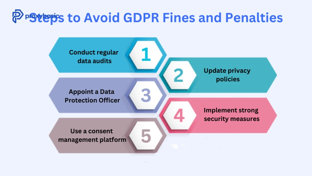 GDPR compliance checklist for residential proxy data collection including audits policies and security controls