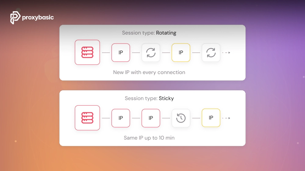 Sticky Sessions vs Rotating Gateways