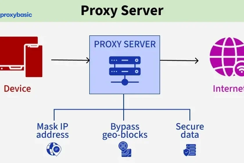 How to Use a Proxy for Real-Time Product Inventory Tracking