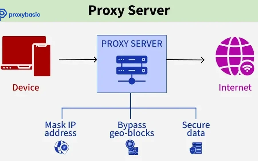 How to Use a Proxy for Real-Time Product Inventory Tracking