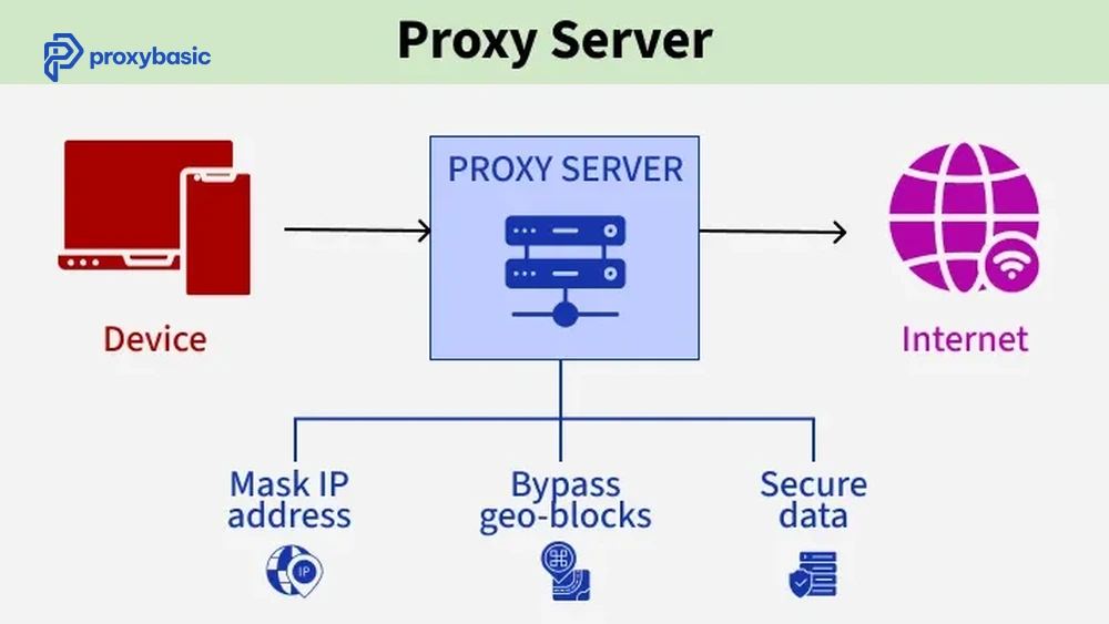 How to Use a Proxy for Real-Time Product Inventory Tracking