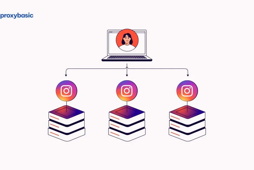 Best Residential Proxies for Instagram: Tested and Ranked