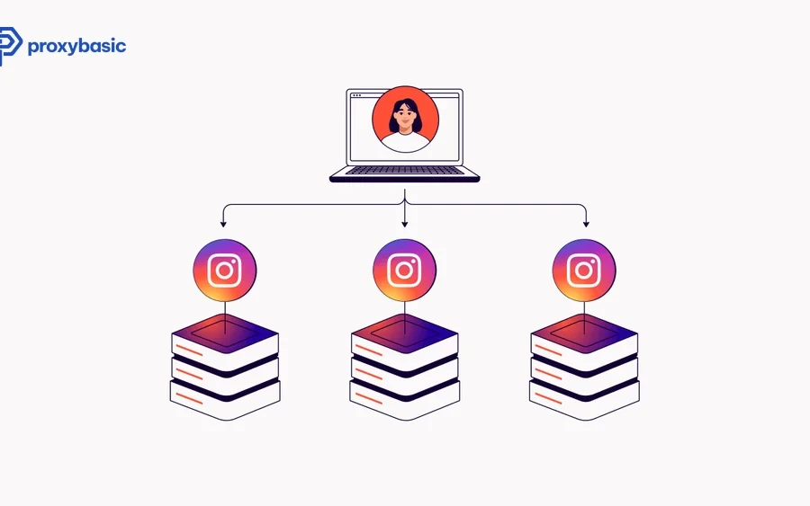 Best Residential Proxies for Instagram: Tested and Ranked