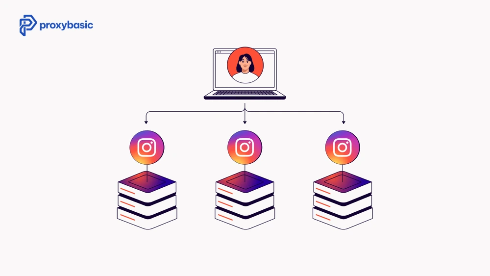 Best Residential Proxies for Instagram: Tested and Ranked